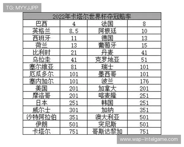 乐彩客足球为世界杯期间的投注用户提供专业的赔率分析与风险提示